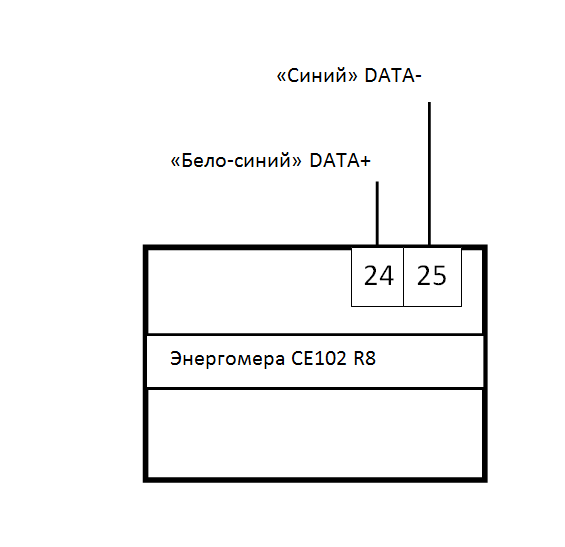 Энергомера СЕ102 R8