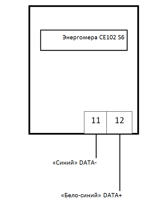 Энергомера СЕ102 S6