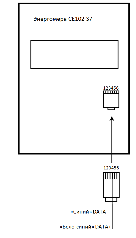 Энергомера СЕ102 S7