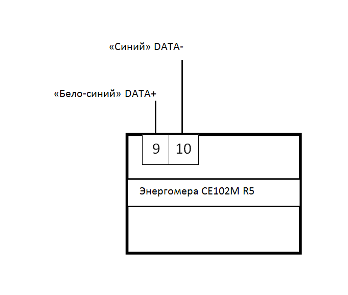 Энергомера СЕ102M R5