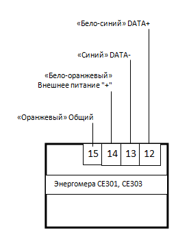 Энергомера СЕ301, СЕ303