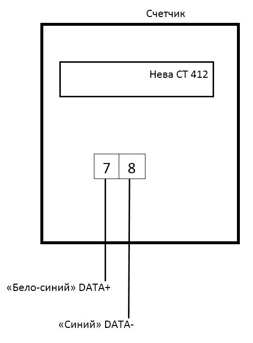 НЕВА СТ 412